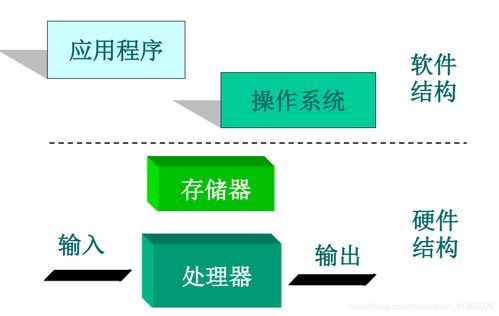 嵌入式軟件開(kāi)發(fā)入門(mén) 基礎(chǔ)概念與學(xué)習(xí)路徑