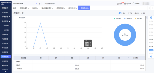 宜昌ERP軟件發(fā)展現(xiàn)狀與本地軟件開發(fā)特色
